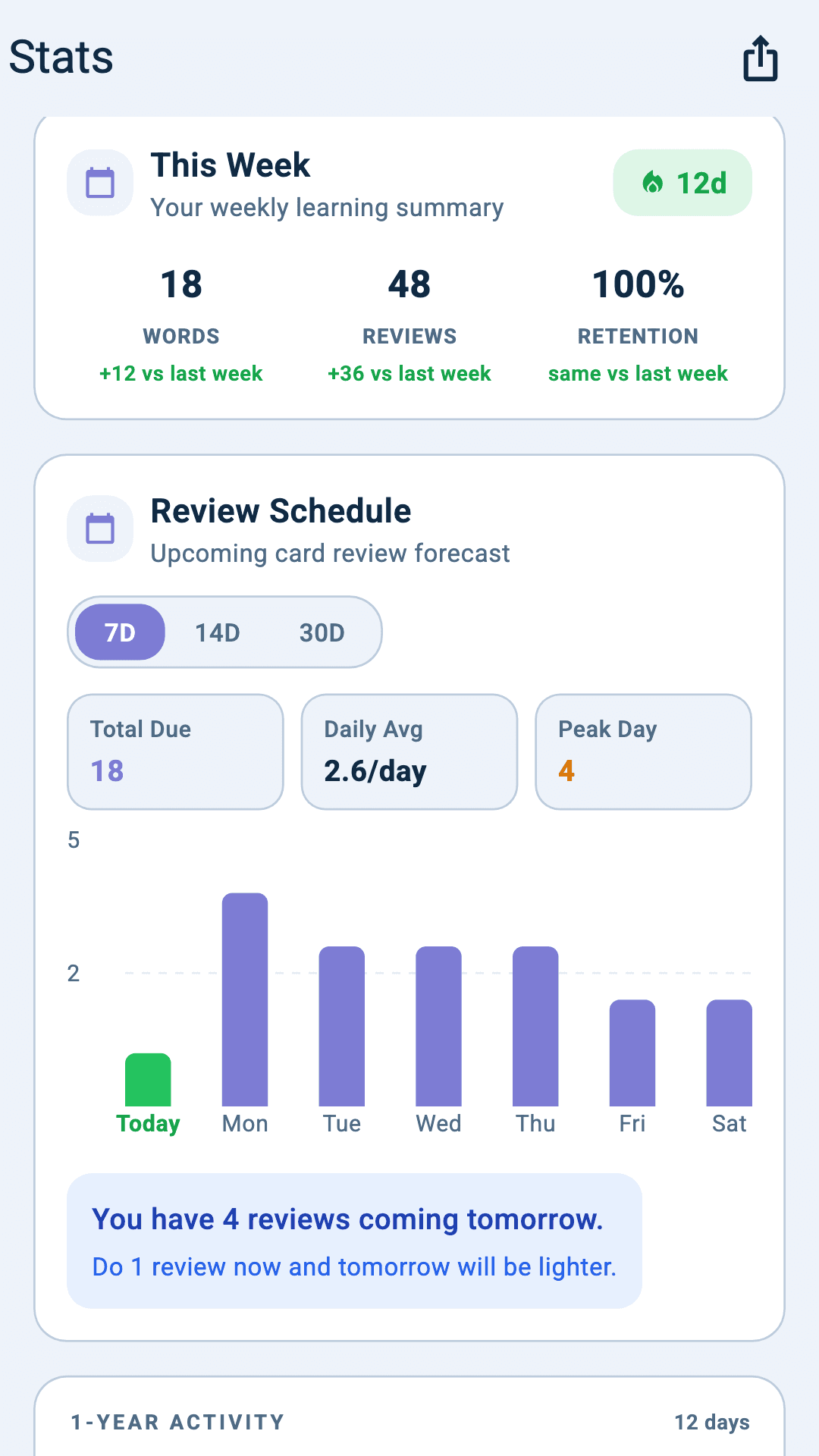 Statistics screen with retention rate charts, 30-day review forecast, and learning progress metrics per course